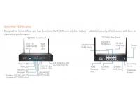 SonicWall TZ270 Wireless-AC Tradeup with (3 Years) APSS and CSE for (1 Year) SIA - Basic (10 Users) and (1 Year) SPA – Advanced (3 Users) - (Existing SOHO Series/GEN 5 TZ SonicWall Customers Only)