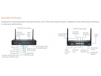 SonicWall TZ370 Wireless-AC Promotional Tradeup with (3 Years) APSS and CSE for (1 Year) SIA - Basic (10 Users) and (1 Year) SPA – Advanced (3 Users)