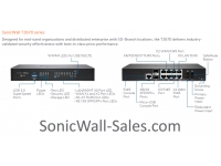 SonicWall TZ670 Promotional Tradeup with (3 Years) APSS and CSE for (1 Year) SIA - Basic (20 User) and (1 Year) SPA - Advanced (6 Users)